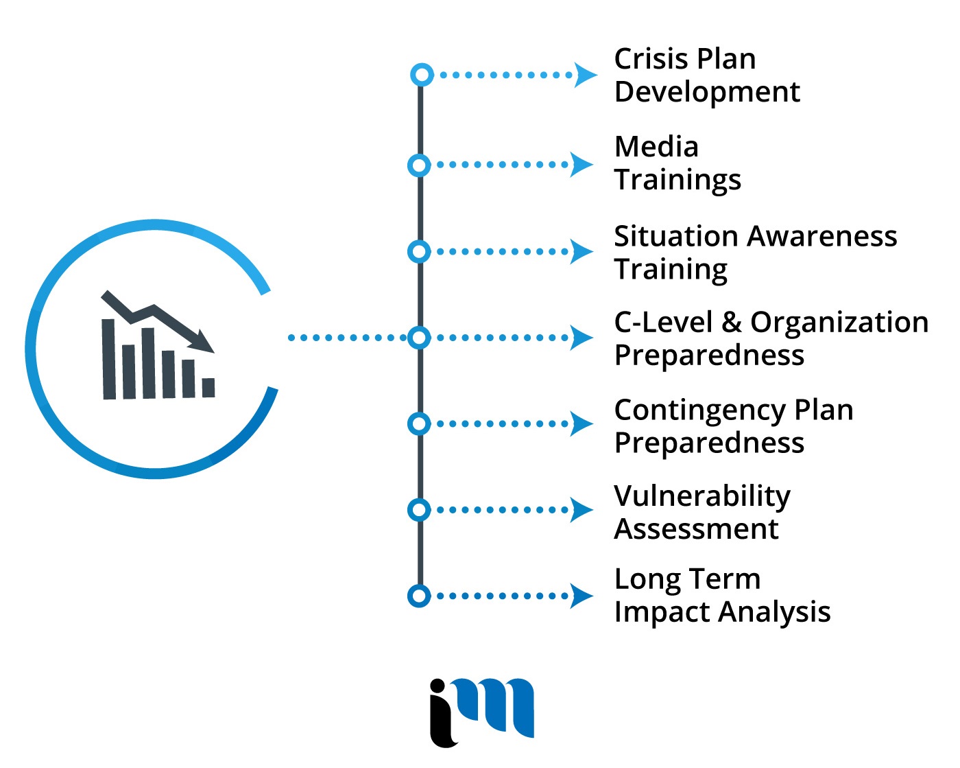 Best Crisis Communications Agency in Windsor