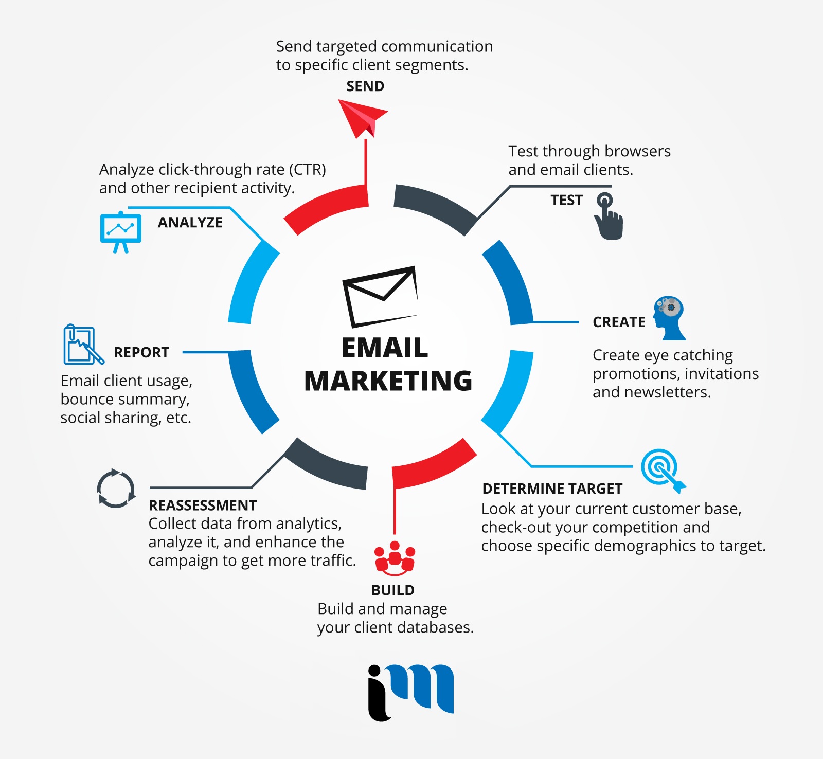 Best Email Marketing Agency in Windsor