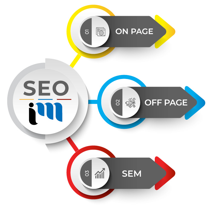 Best Search Engine Marketing SEO Agency in Windsor